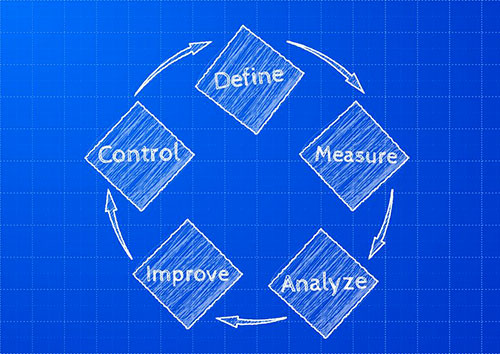 Process Optimisation